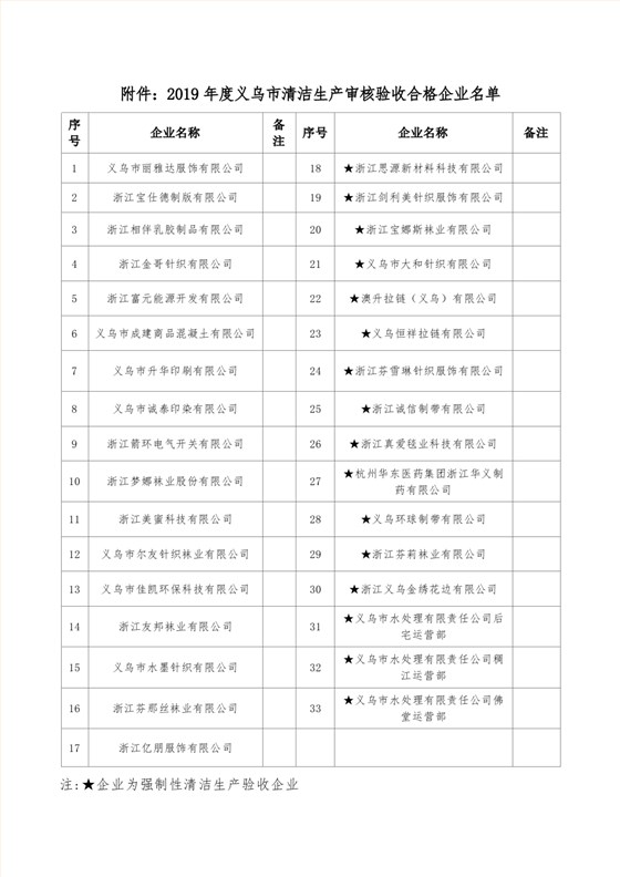 尔友针织清洁生产