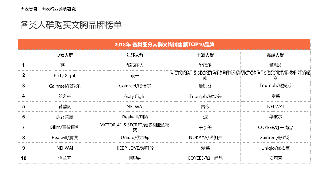 文胸内衣批发