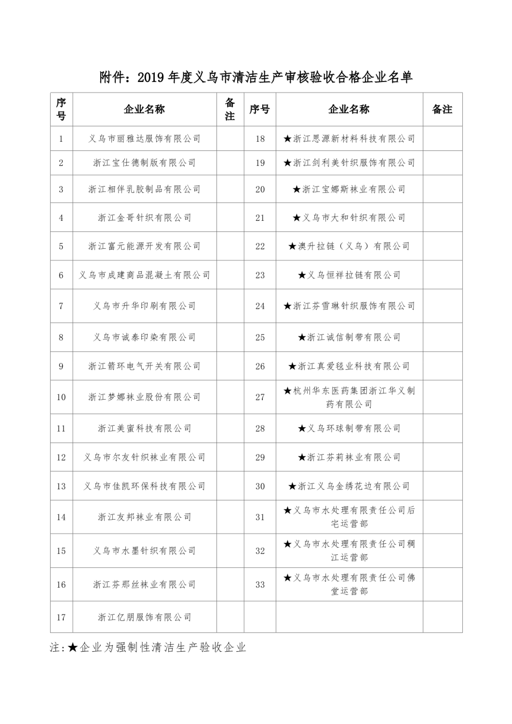 尔友针织清洁生产